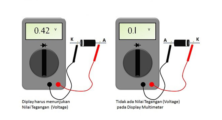 Cara Mengukur Dioda dengan Multimeter Digital