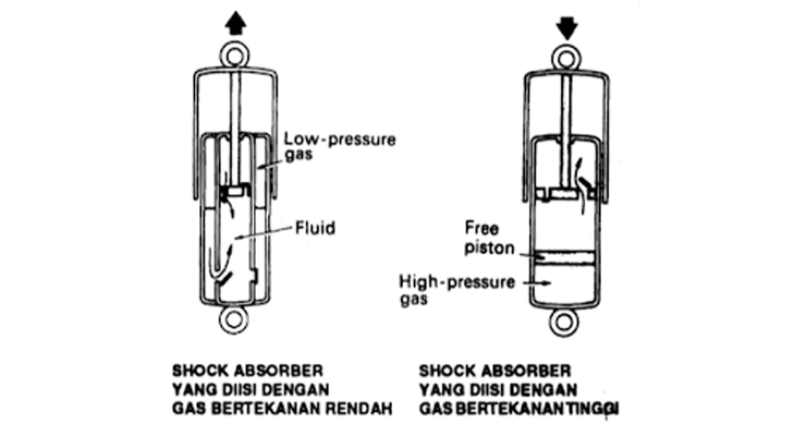 Shock Absorber Isi Gas