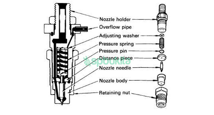 Komponen Injektor Nozzle