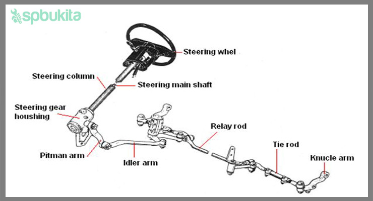 Komponen Steering System